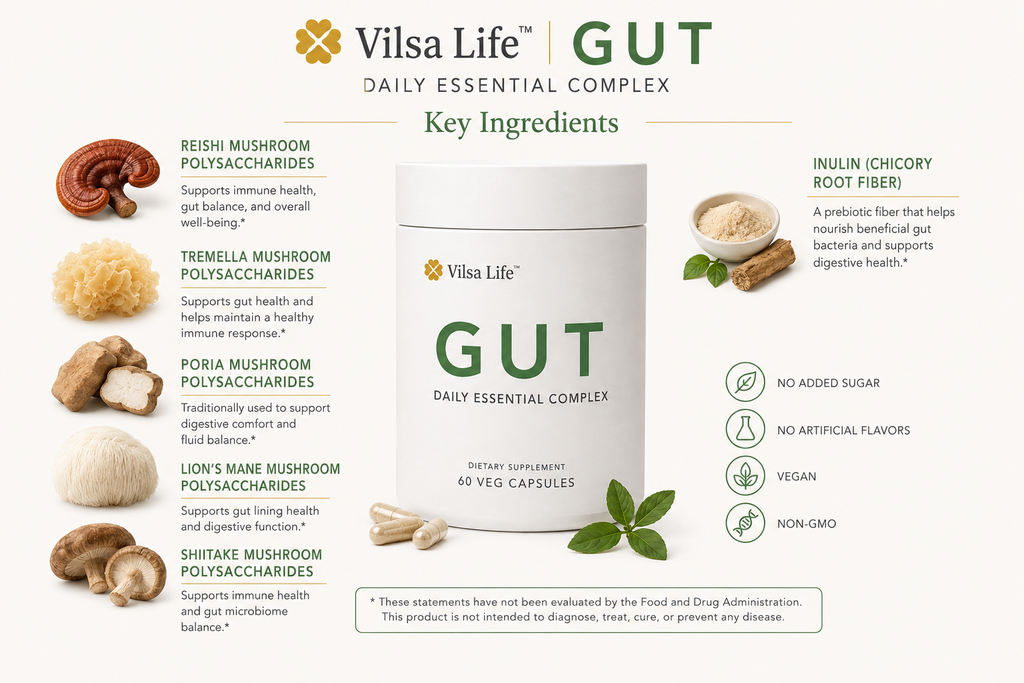 Gut-Daily Digestive & Gut Wellness Support