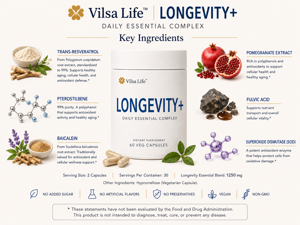 Longevity-Daily Healthy Aging & Antioxidant Support